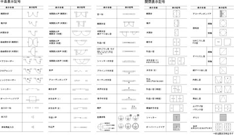 火災表示灯 記号|電気図面記号一覧 CADデータ 